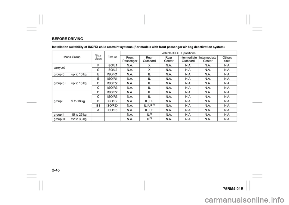 SUZUKI IGNIS 2018  Owners Manual 2-45BEFORE DRIVING
75RM4-01E
Installation suitability of ISOFIX child restraint systems (For models with front passenger  air bag deactivation system)
Mass Group Size 
class Fixture Vehicle ISOFIX pos