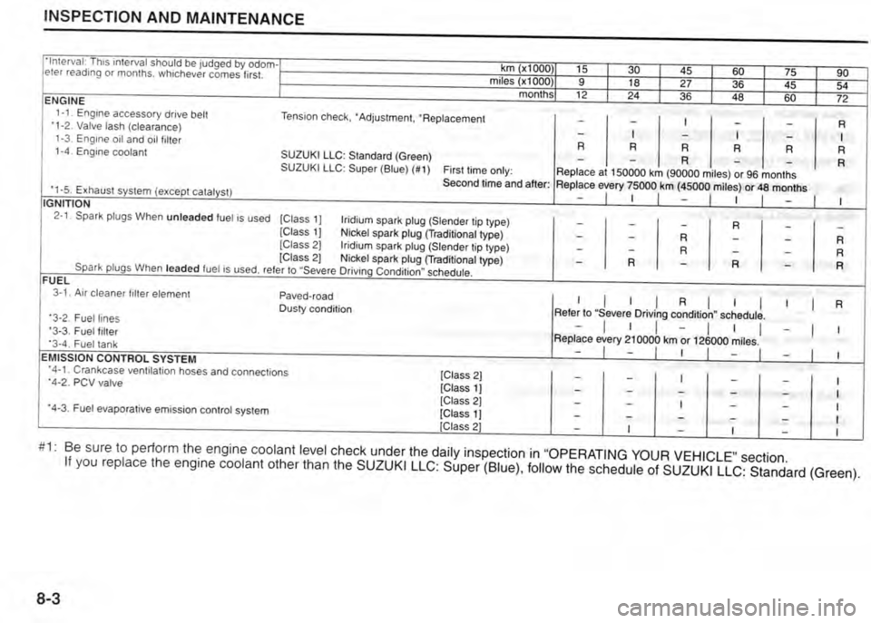 SUZUKI JIMNY 2015  Owners Manual 