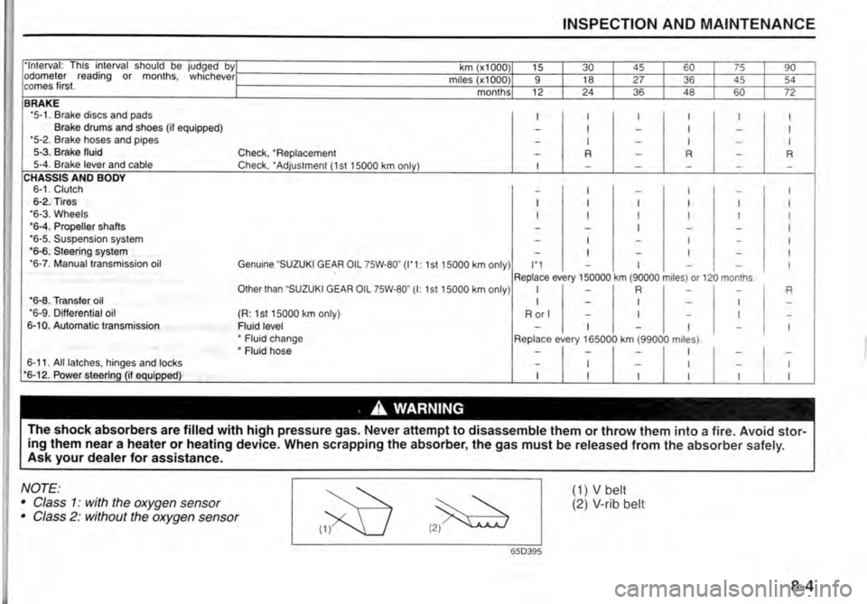 SUZUKI JIMNY 2015  Owners Manual 