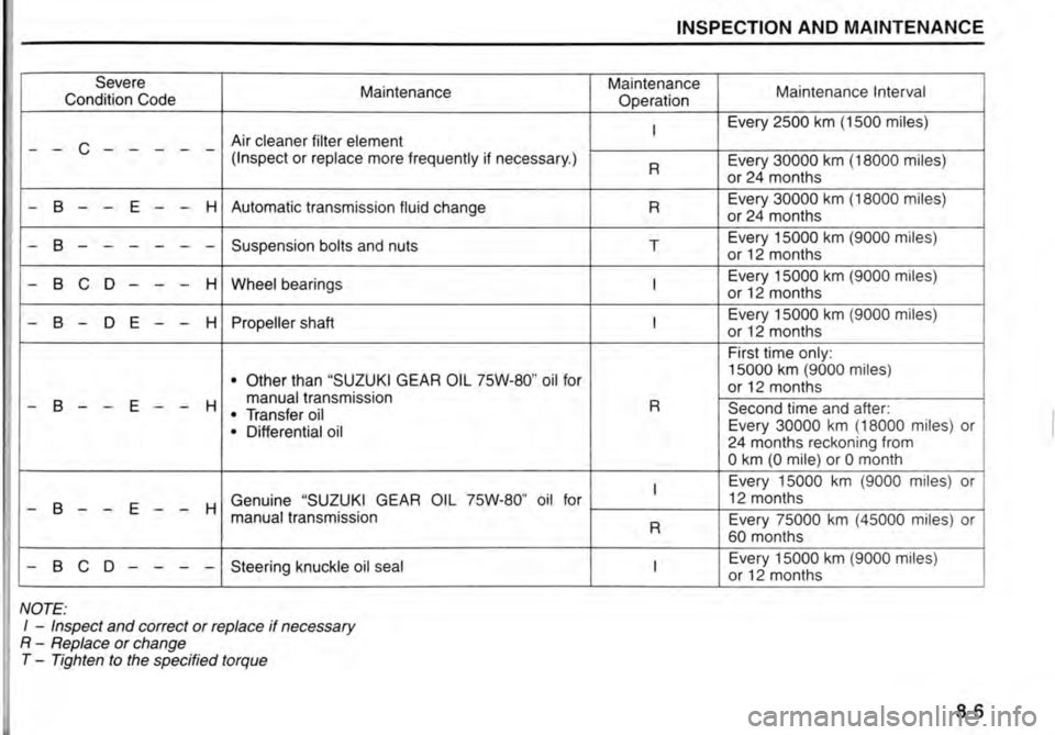 SUZUKI JIMNY 2015  Owners Manual 