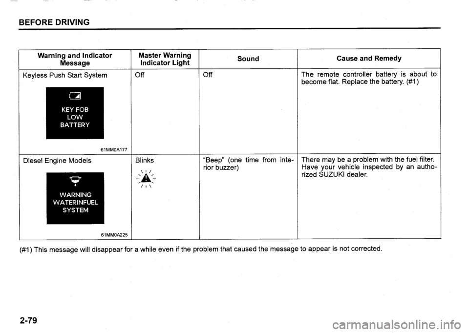 SUZUKI SX4 2015  Owners Manual 