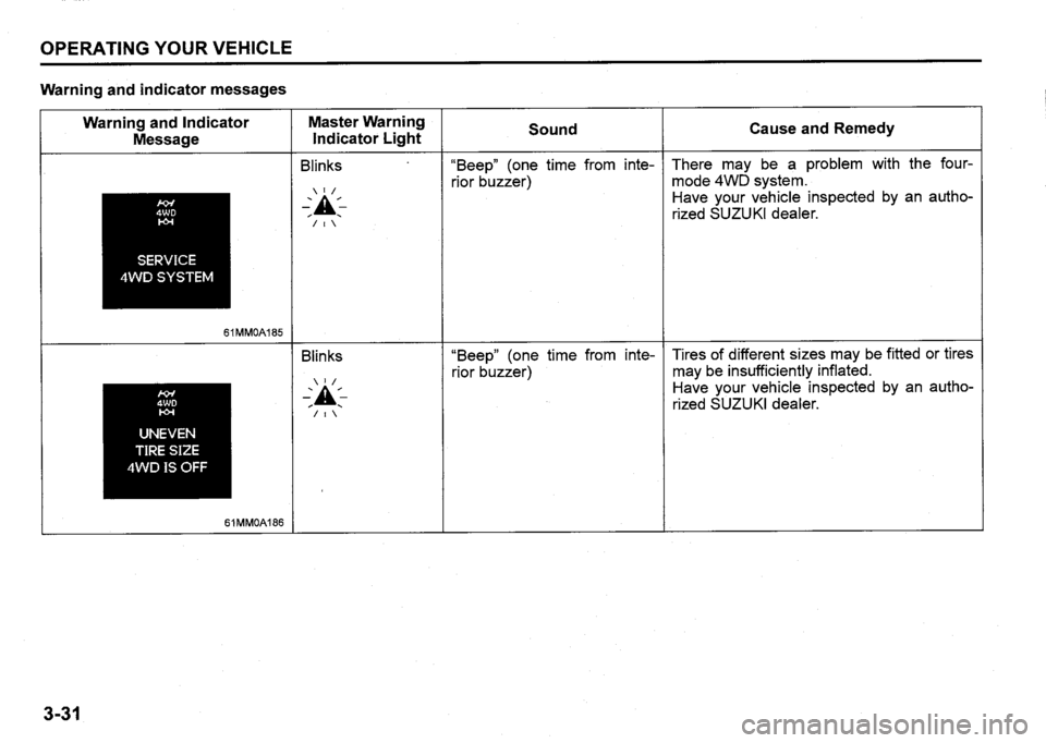 SUZUKI SX4 2020  Owners Manual 
