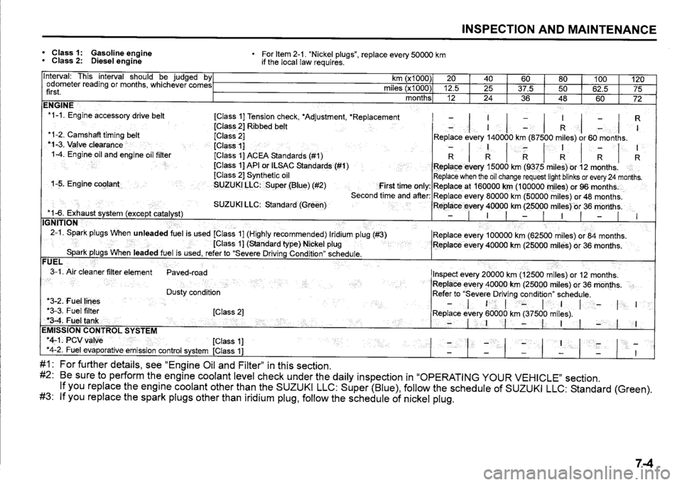 SUZUKI SX4 2015  Owners Manual 