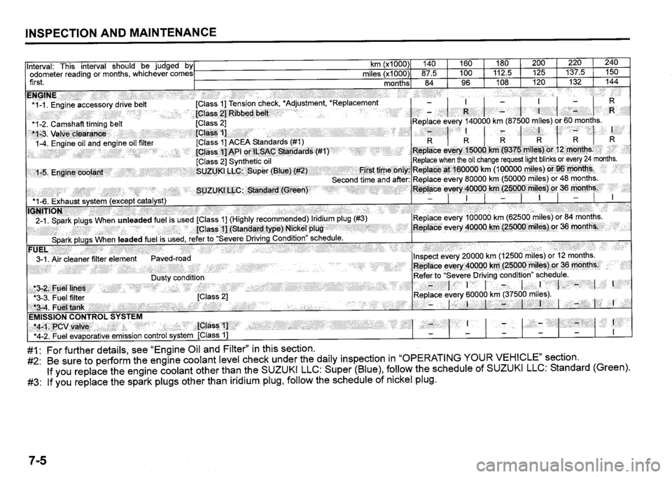 SUZUKI SX4 2015  Owners Manual 