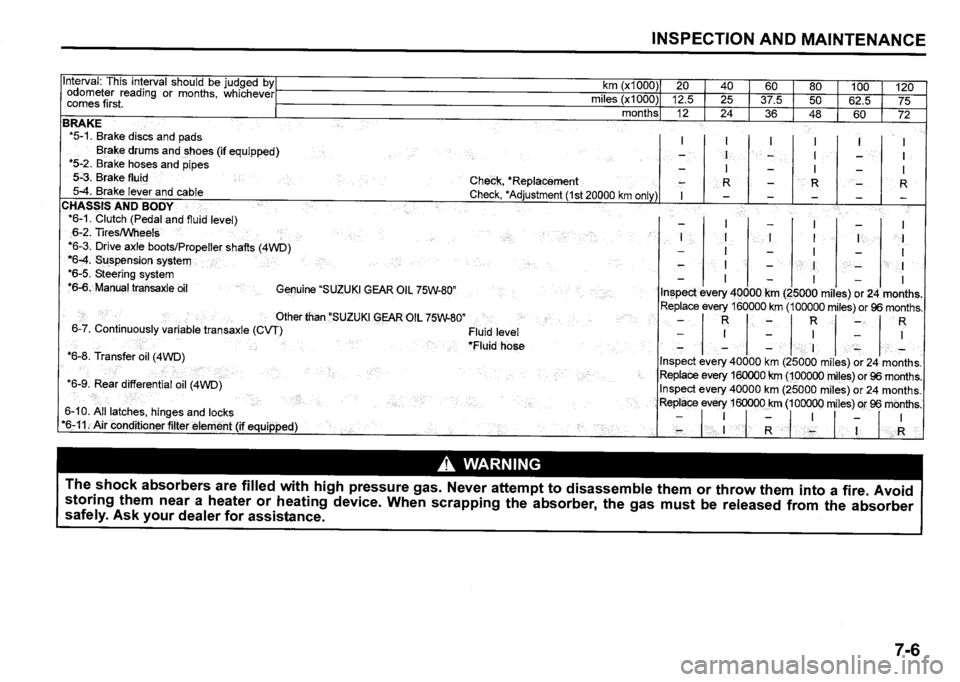 SUZUKI SX4 2015  Owners Manual 