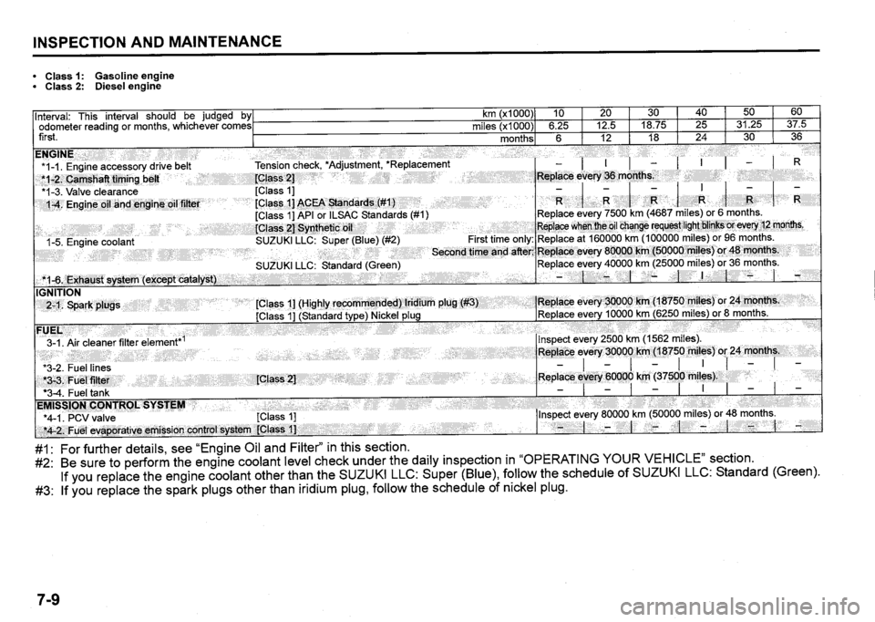 SUZUKI SX4 2015  Owners Manual 