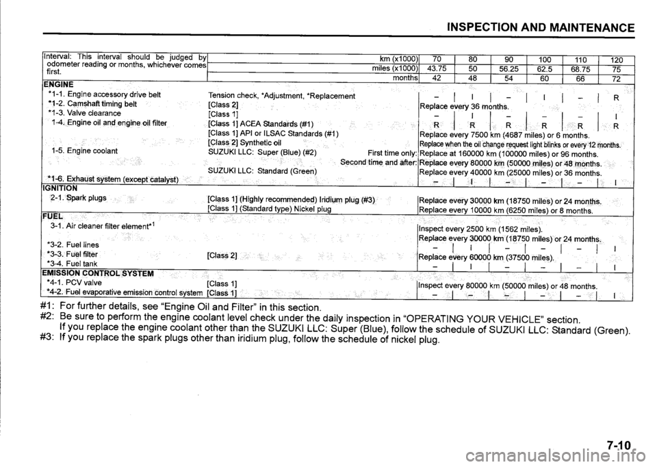 SUZUKI SX4 2015  Owners Manual 