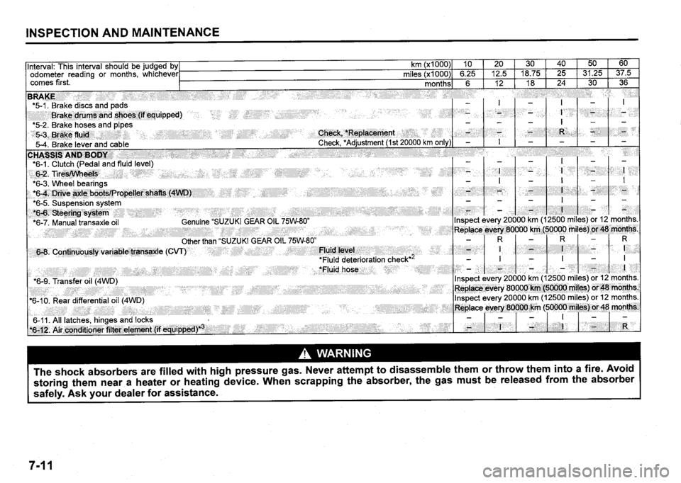 SUZUKI SX4 2015  Owners Manual 