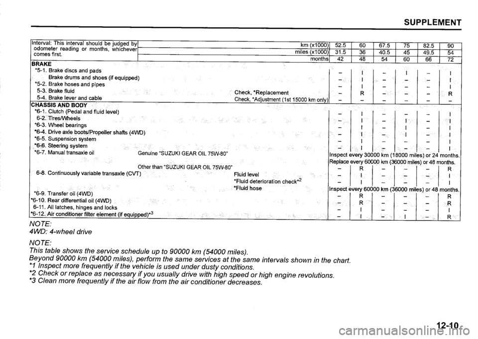 SUZUKI SX4 2020  Owners Manual 