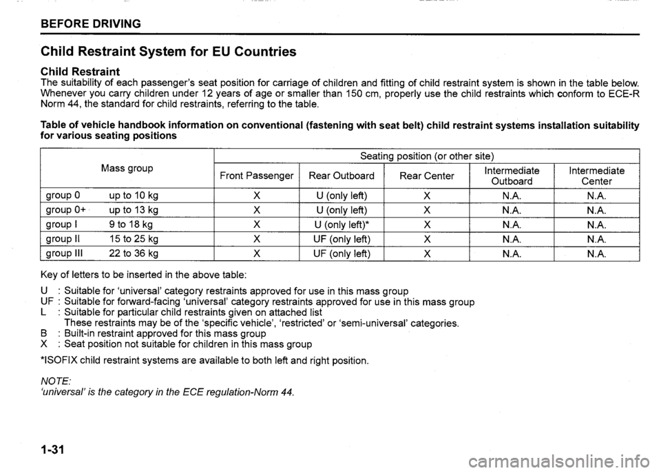 SUZUKI SX4 2012  Owners Manual 