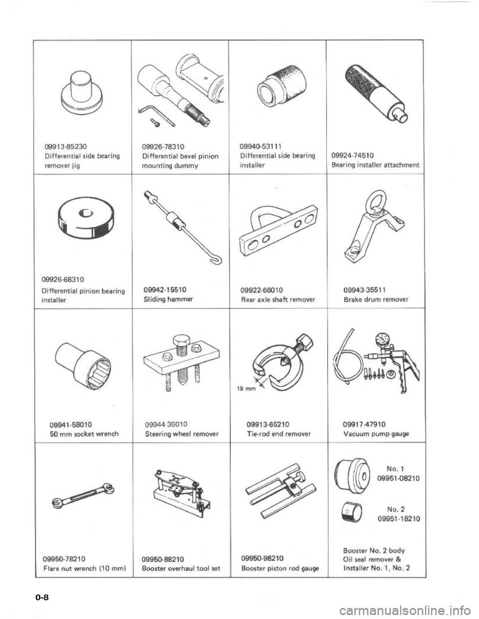SUZUKI GRAND VITARA 1987  Service Repair Manual 0-8 