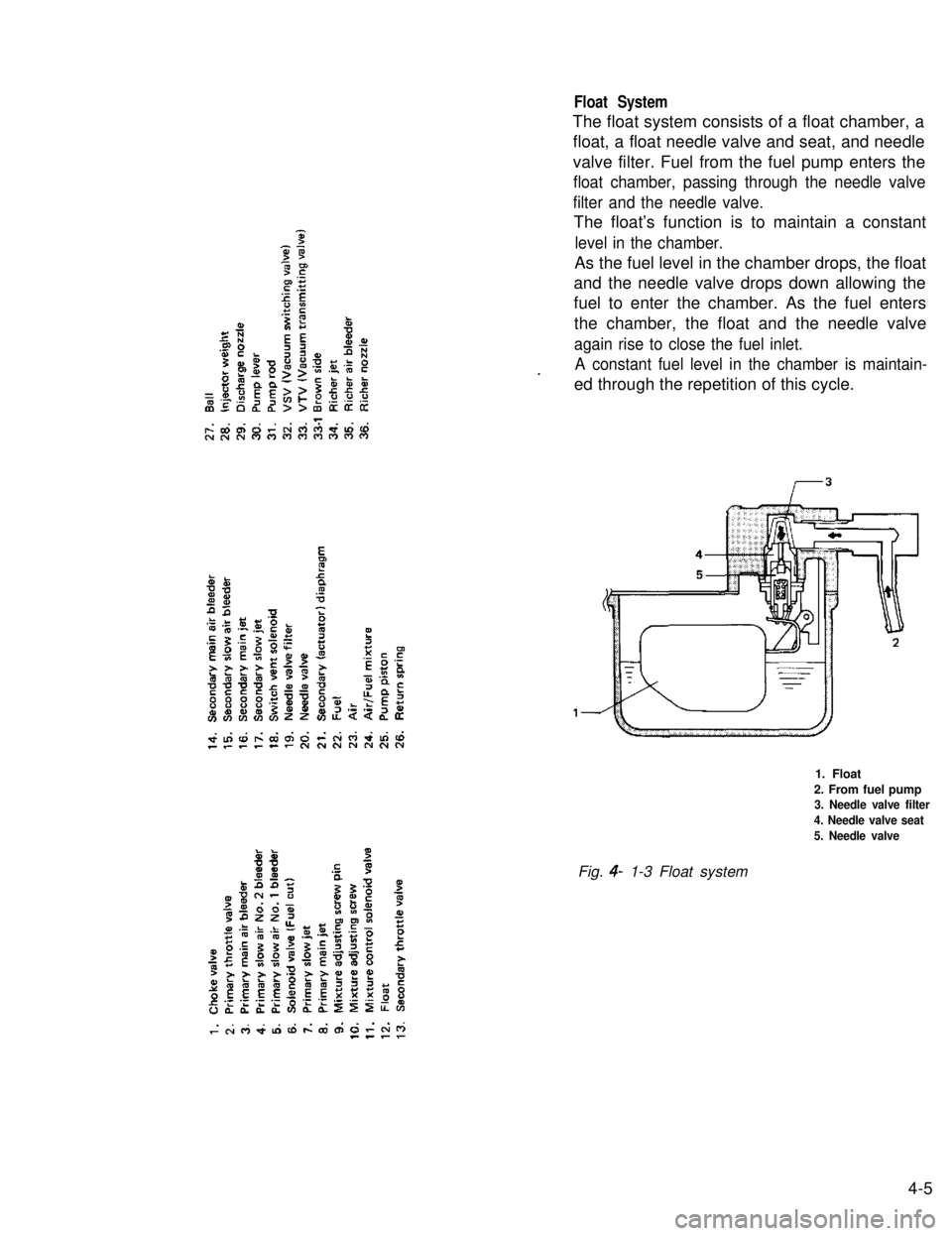 SUZUKI GRAND VITARA 1987  Service Repair Manual Float System
The float system consists of a float chamber, a
float, a float needle valve and seat, and needle
valve filter. Fuel from the fuel pump enters the
float chamber, passing through the needle