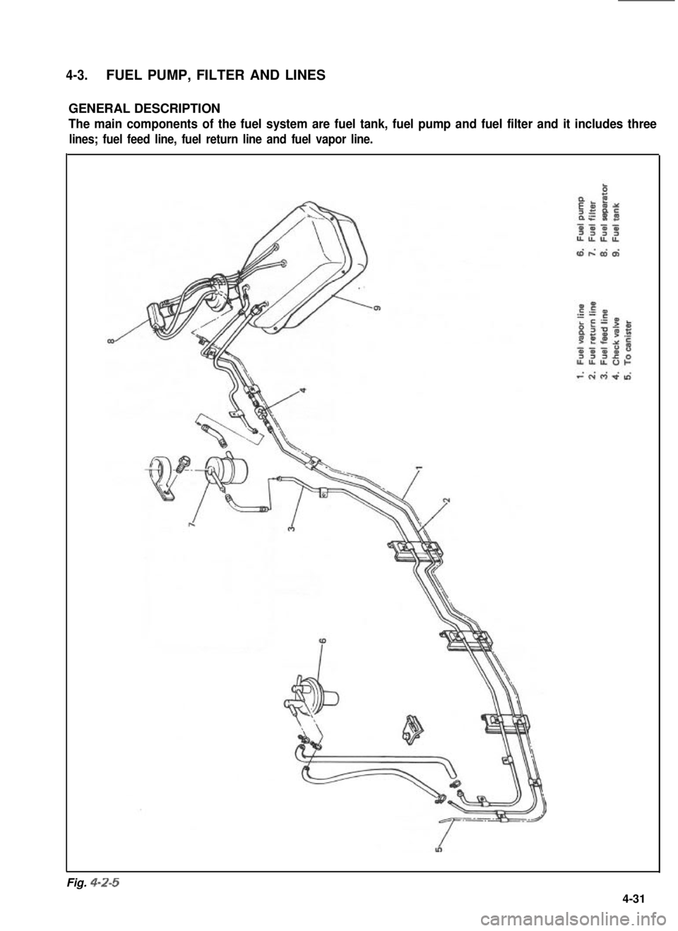 SUZUKI GRAND VITARA 1987  Service Repair Manual 4-3.FUEL PUMP, FILTER AND LINES
GENERAL DESCRIPTION
The main components of the fuel system are fuel tank, fuel pump and fuel filter and it includes three
lines; fuel feed line, fuel return line and fu