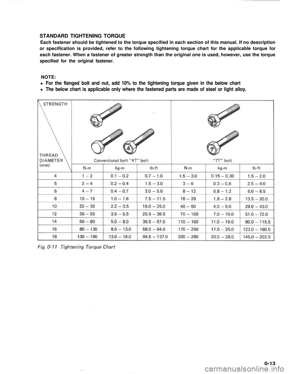 SUZUKI GRAND VITARA 1987  Service Repair Manual STANDARD TIGHTENING TORQUE
Each fastener should be tightened to the torque specified in each section of this manual. If no description
or specification is provided, refer to the following tightening t