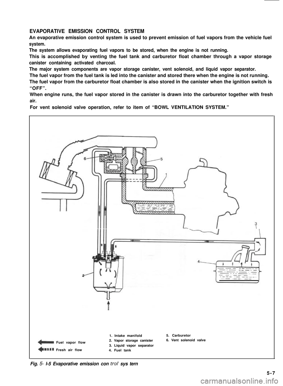 SUZUKI GRAND VITARA 1987  Service Repair Manual EVAPORATIVE EMISSION CONTROL SYSTEM
An evaporative emission control system is used to prevent emission of fuel vapors from the vehicle fuel
system.
The system allows evaporating fuel vapors to be stor