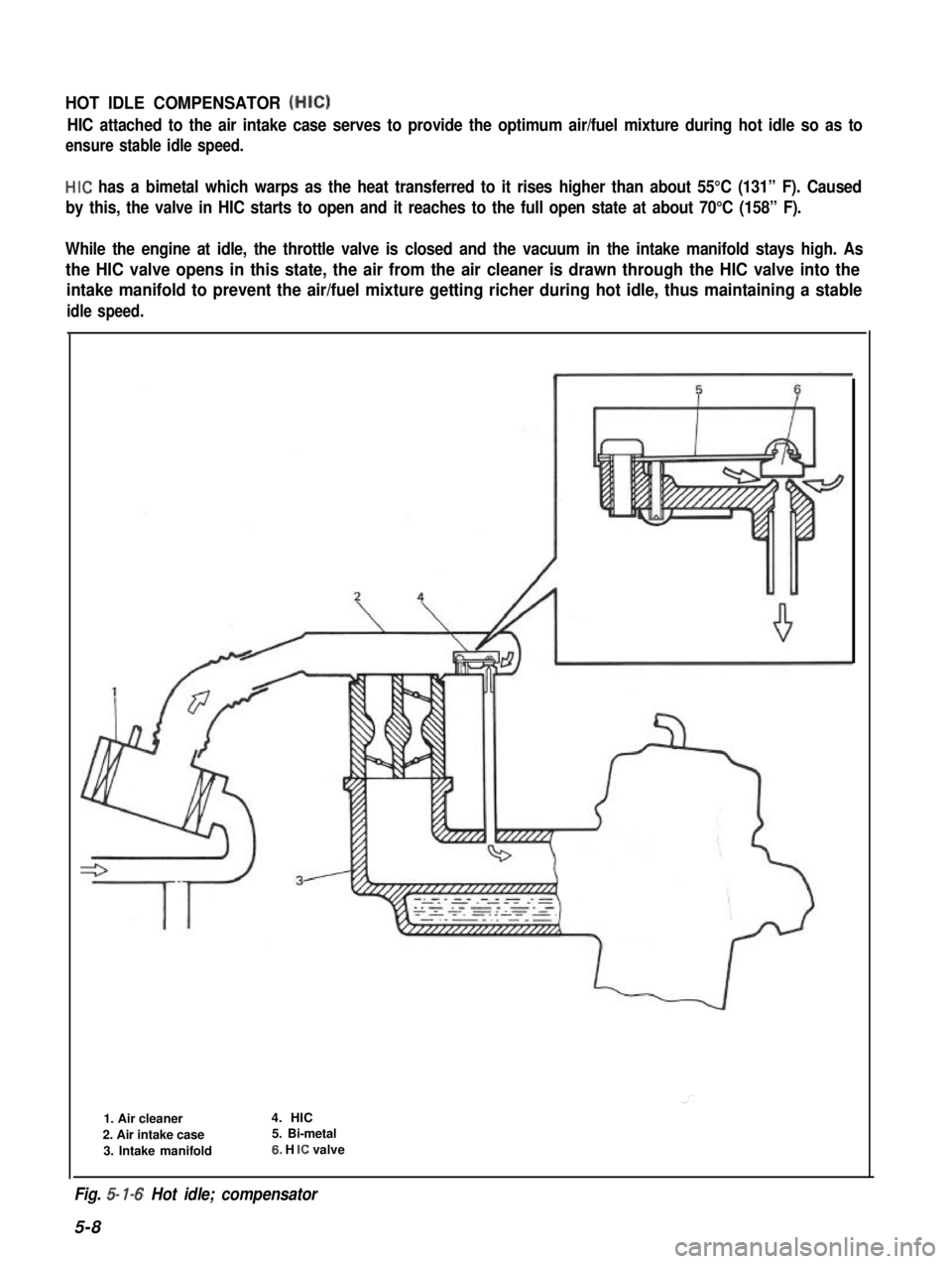 SUZUKI GRAND VITARA 1987  Service Repair Manual HOT IDLE COMPENSATOR (HIC)
HIC attached to the air intake case serves to provide the optimum air/fuel mixture during hot idle so as to
ensure stable idle speed.
HIC has a bimetal which warps as the he