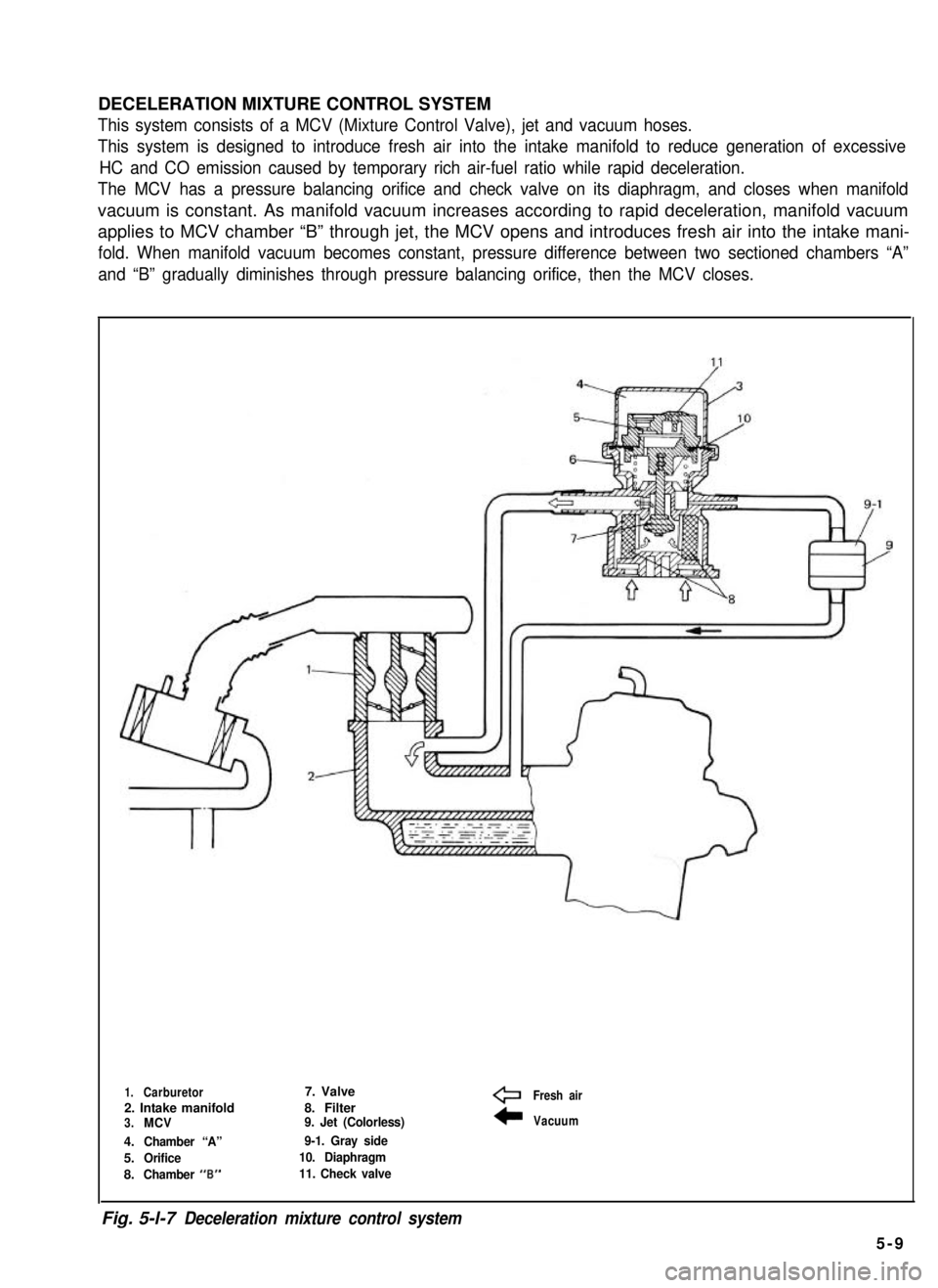 SUZUKI GRAND VITARA 1987  Service Repair Manual DECELERATION MIXTURE CONTROL SYSTEM
This system consists of a MCV (Mixture Control Valve), jet and vacuum hoses.
This system is designed to introduce fresh air into the intake manifold to reduce gener