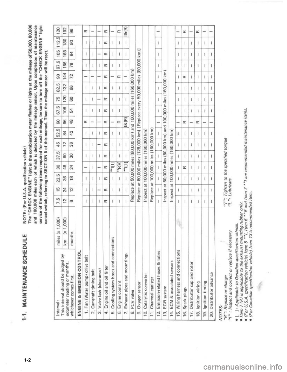 SUZUKI GRAND VITARA 1987  Service Repair Manual 1-2 