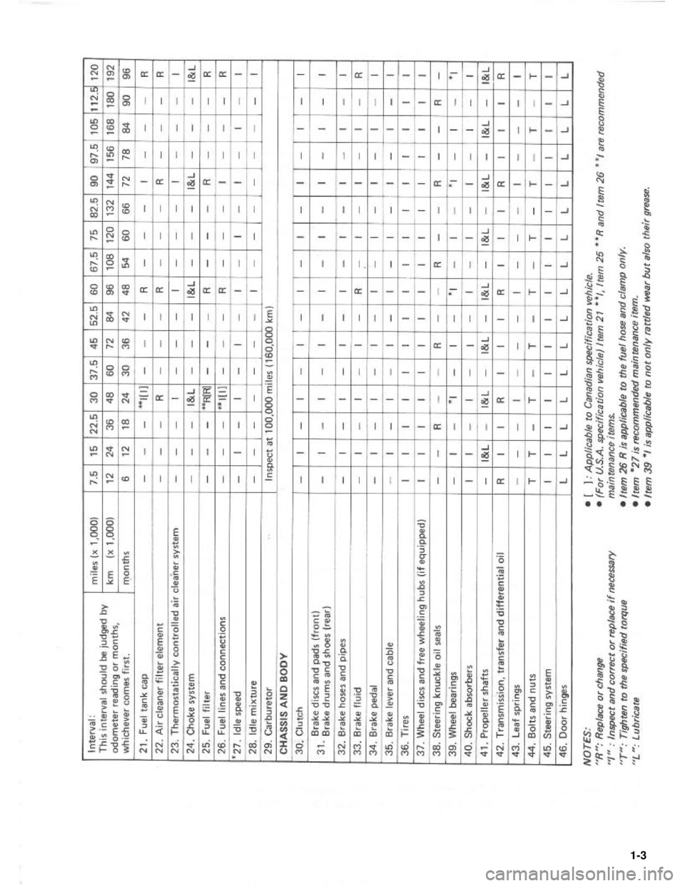 SUZUKI GRAND VITARA 1987  Service Repair Manual 1-3 