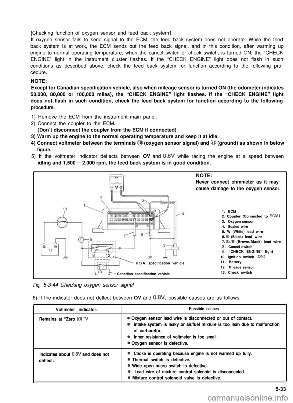 SUZUKI GRAND VITARA 1987  Service Repair Manual [Checking function of oxygen sensor and feed back system1
If oxygen sensor fails to send signal to the ECM, the feed back system does not operate. While the feed
back system is at work, the ECM sends 
