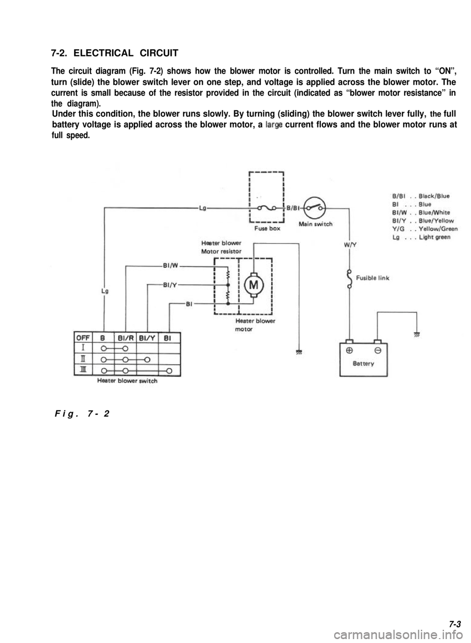 SUZUKI GRAND VITARA 1987  Service Repair Manual 7-2. ELECTRICAL CIRCUIT
The circuit diagram (Fig. 7-2) shows how the blower motor is controlled. Turn the main switch to “ON”,
turn (slide) the blower switch lever on one step, and voltage is appl