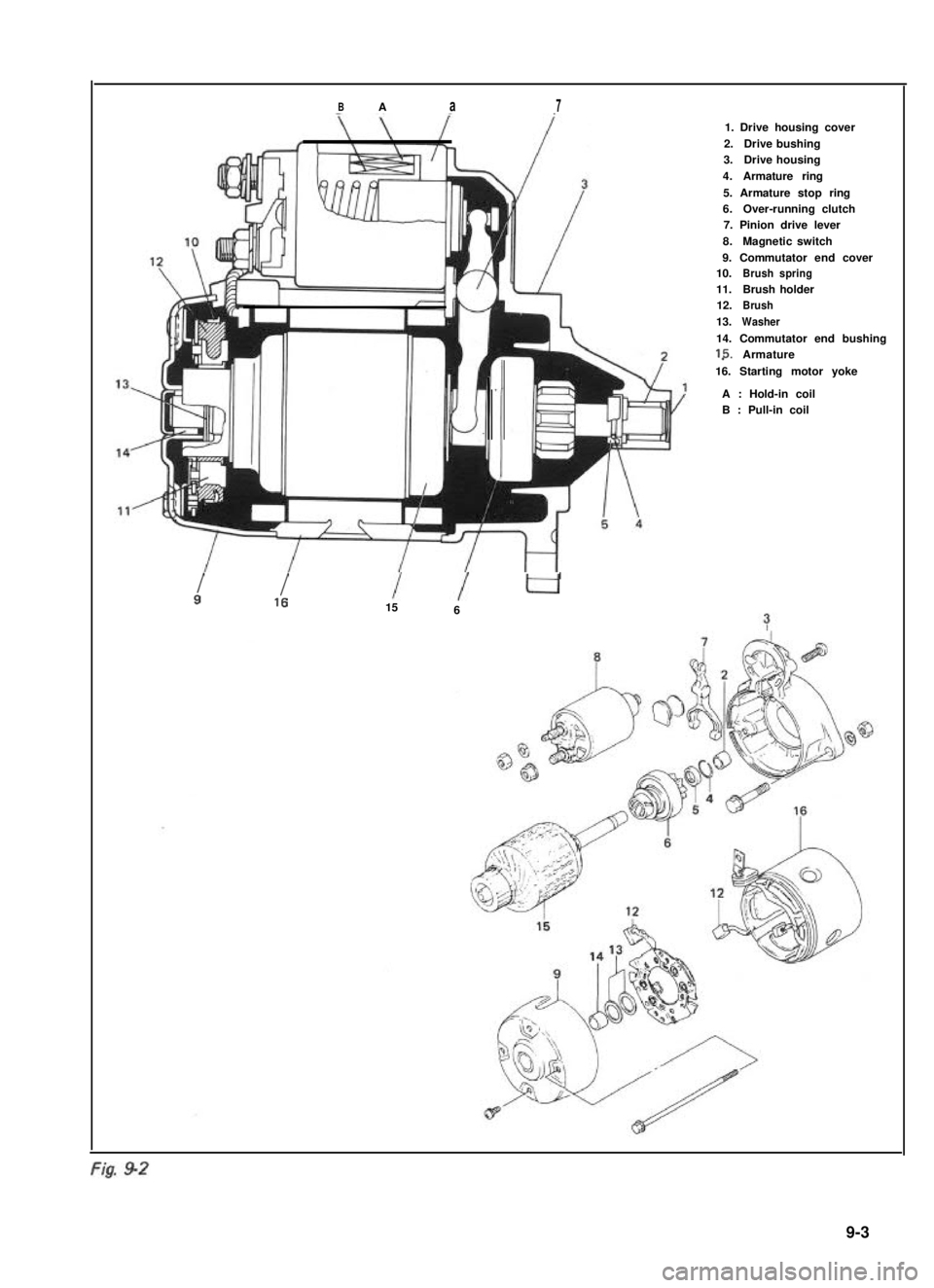 SUZUKI GRAND VITARA 1987  Service Repair Manual BAa7
1 IId916156
1. Drive housing cover
2.Drive bushing3.Drive housing
4.Armature ring
5. Armature stop ring6.Over-running clutch7. Pinion drive lever
8.Magnetic switch
9. Commutator end cover10.Brush