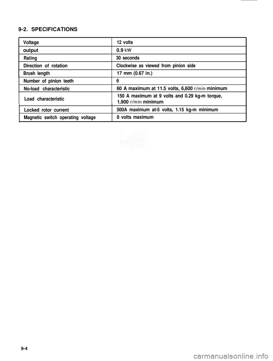 SUZUKI GRAND VITARA 1987  Service Repair Manual 9-2. SPECIFICATIONS
Voltage12 volts
output0.9 kW
Rating30 seconds
Direction of rotationClockwise as viewed from pinion side
Brush length17 mm (0.67 in.)
Number of pinion teeth
No-load characteristic
6