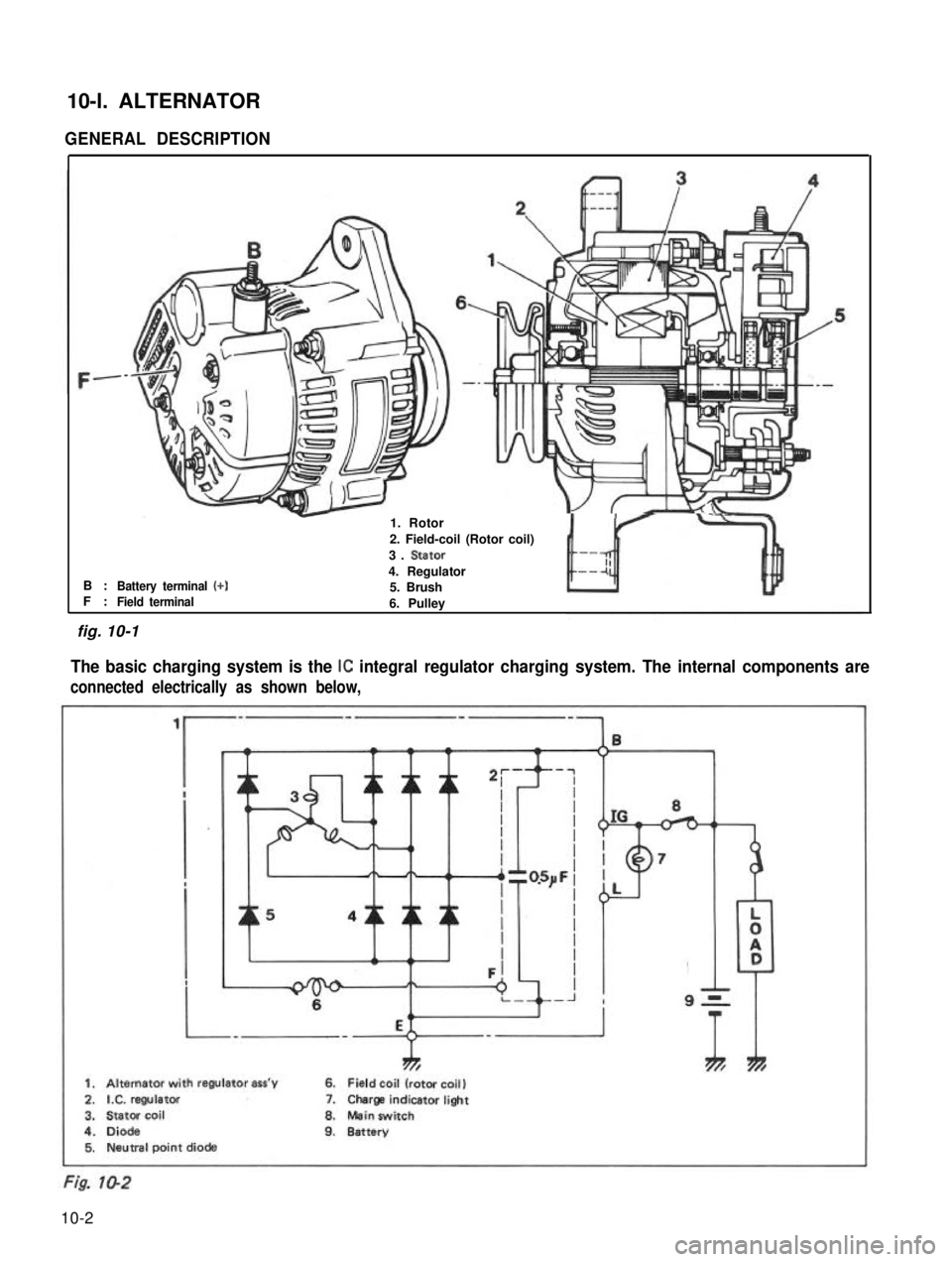 SUZUKI GRAND VITARA 1987  Service Repair Manual 10-l. ALTERNATOR
GENERAL DESCRIPTION
B :F :Battery terminal (+)
-1. Rotor
2. Field-coil (Rotor coil)
3. Stator
4. Regulator5. BrushField terminal6. Pulley
The basic charging system is the IC integral 