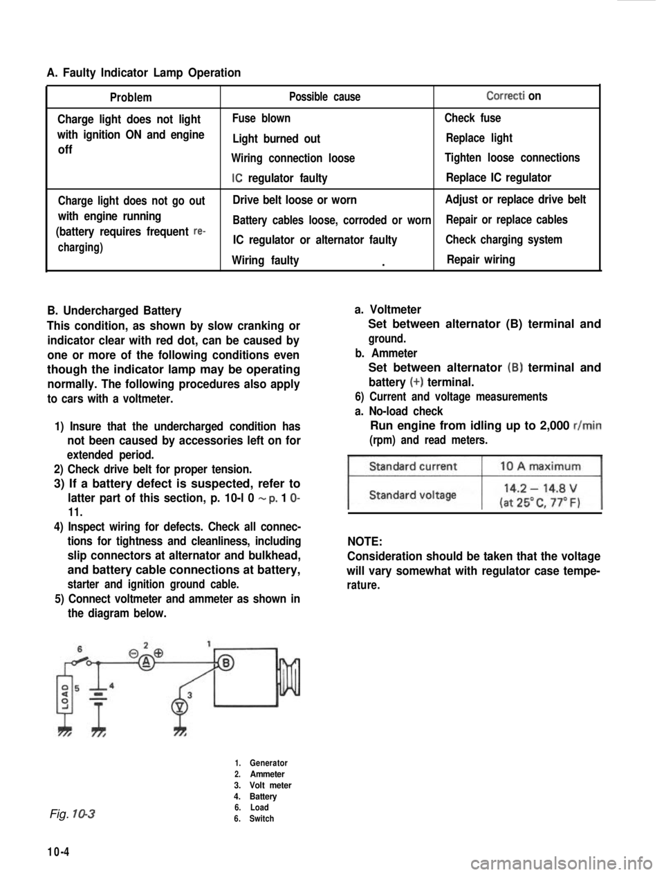 SUZUKI GRAND VITARA 1987  Service Repair Manual A. Faulty Indicator Lamp Operation
Problem
Charge light does not light
with ignition ON and engine
off
Charge light does not go out
with engine running
(battery requires frequent 
re-
charging) Possib