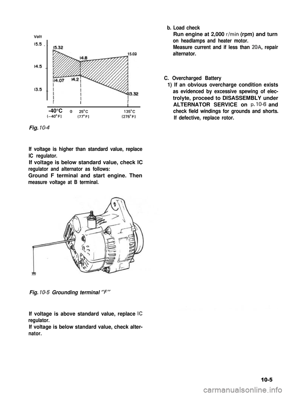 SUZUKI GRAND VITARA 1987  Service Repair Manual Volt
15.5 . .
14.5 _,
13.5 .,
15.32
15.02
Run engine at 2,000 r/min (rpm) and turn
on headlamps and heater motor.
Measure current and if less than 20A, repair
alternator.
C. Overcharged Battery
1) If 