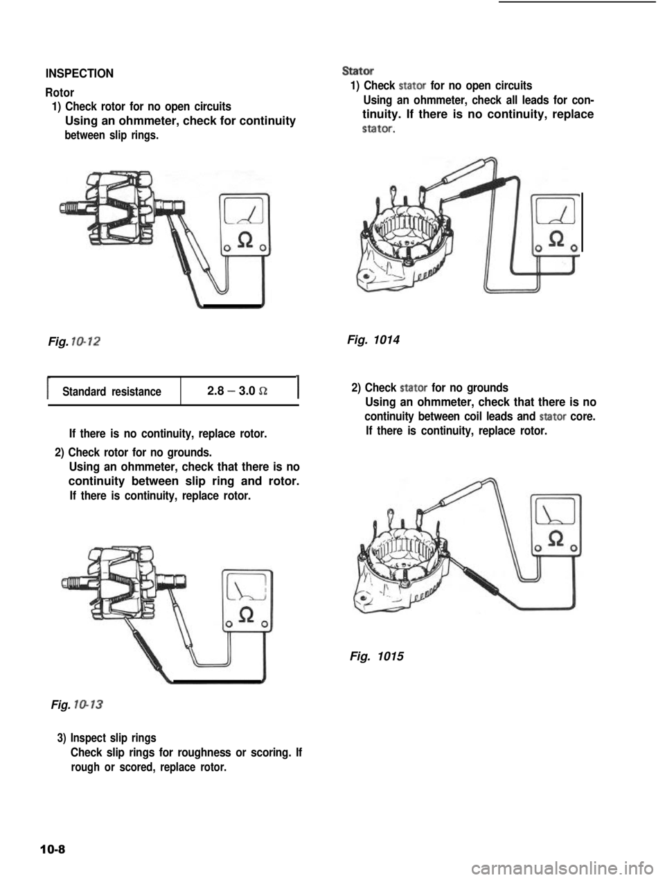 SUZUKI GRAND VITARA 1987  Service Repair Manual INSPECTIONStator
Rotor
1) Check rotor for no open circuits
Using an ohmmeter, check for continuity
between slip rings.
Fig. lo-12
Standard resistance2.8 - 3.0 !aI
If there is no continuity, replace ro