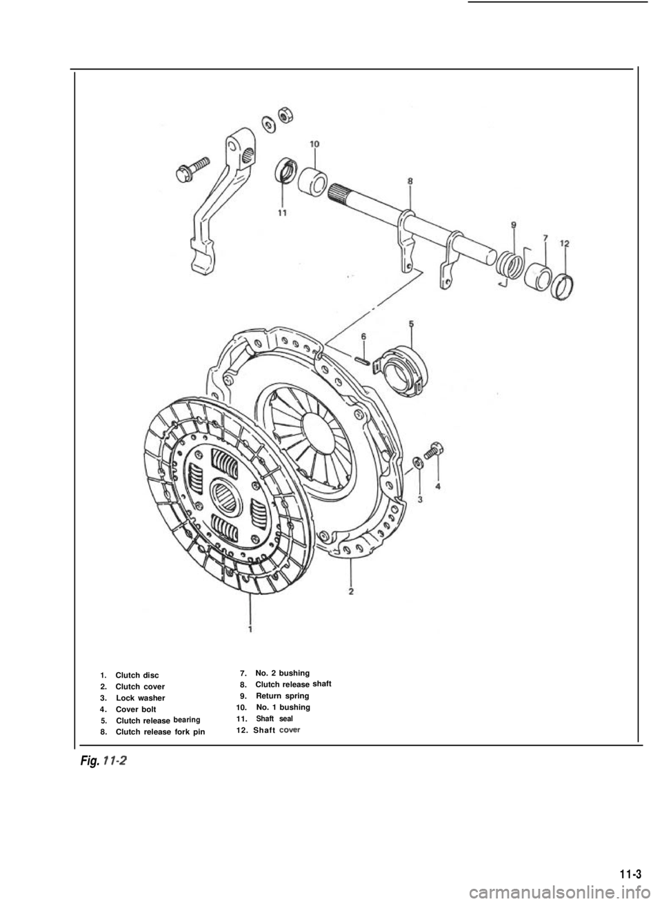 SUZUKI GRAND VITARA 1987  Service Repair Manual 1.Clutch disc7.
No. 2 bushing
2. Clutch cover 8.
Clutch release shaft
3. Lock washer 9.
Return spring
4. Cover bolt 10.
No. 1 bushing
5.Clutch releasebearing11.Shaft seal
8.
Clutch release fork pin 12
