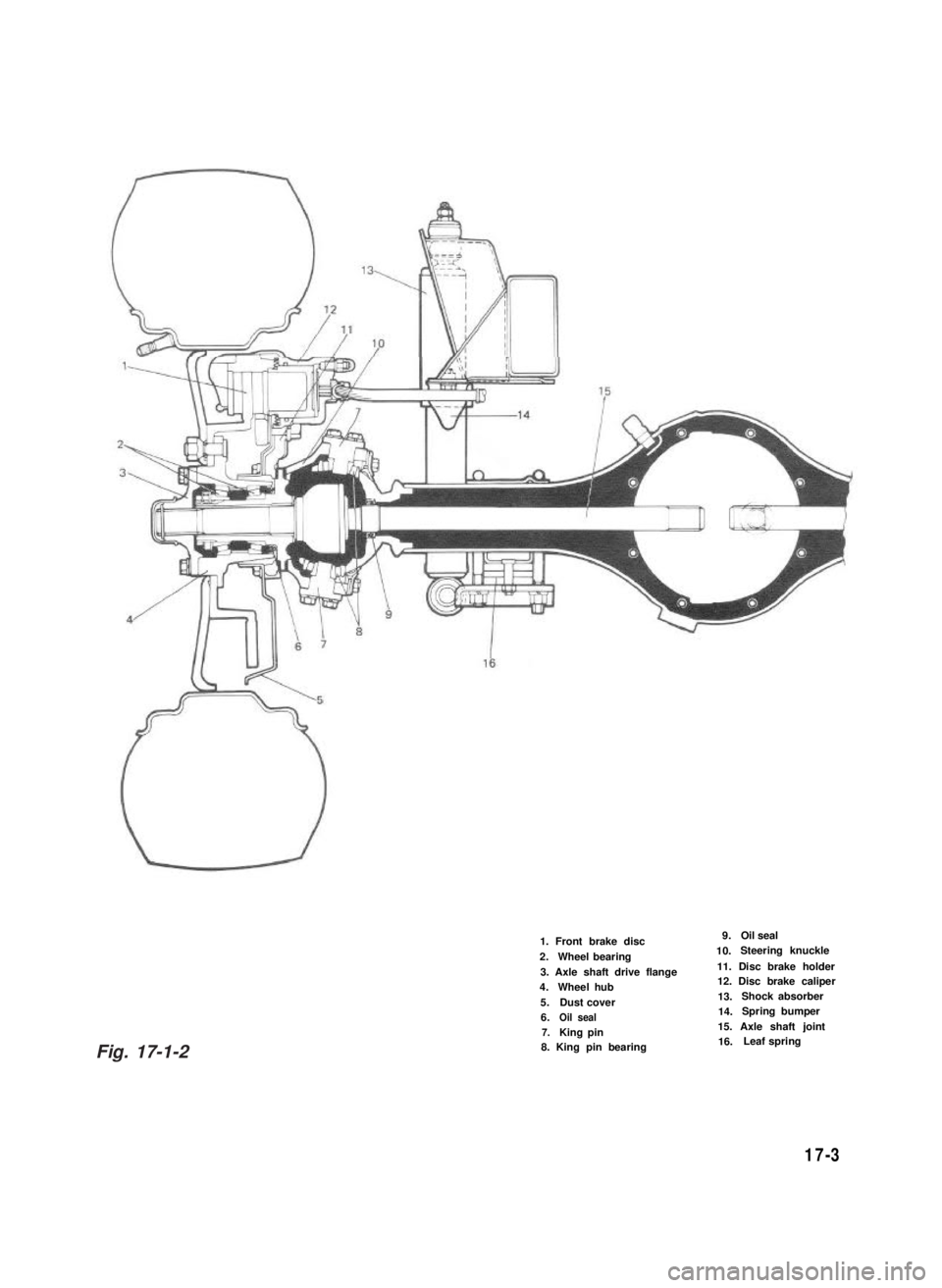 SUZUKI GRAND VITARA 1987  Service Repair Manual 1. Front brake disc
2.Wheel bearing
3. Axle shaft drive flange4.Wheel hub
5.Dust cover6.Oil seal7.King pin8. King pin bearing
9.Oil seal
10.Steering knuckle
11. Disc brake holder12. Disc brake caliper