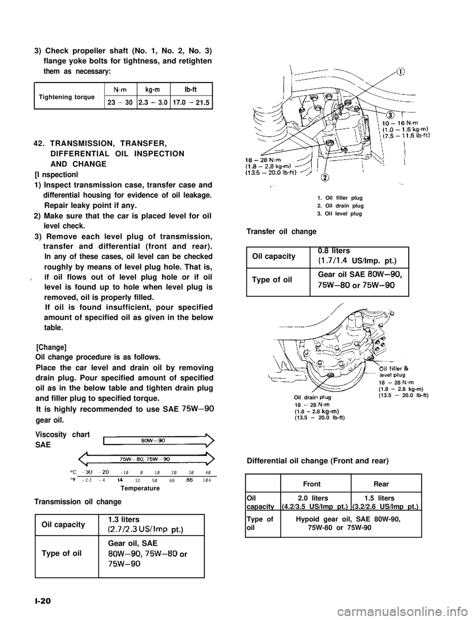 SUZUKI GRAND VITARA 1987 Service Repair Manual 3) Check propeller shaft (No. 1, No. 2, No. 3)
flange yoke bolts for tightness, and retighten
them as necessary:
N.mkg-mlb-ftTighteningtorque23-302.3-3.017.0-21.5
42. TRANSMISSION, TRANSFER,
DIFFERENT SUZUKI GRAND VITARA 1987 Service Repair Manual 3) Check propeller shaft (No. 1, No. 2, No. 3)
flange yoke bolts for tightness, and retighten
them as necessary:
N.mkg-mlb-ftTighteningtorque23-302.3-3.017.0-21.5
42. TRANSMISSION, TRANSFER,
DIFFERENT