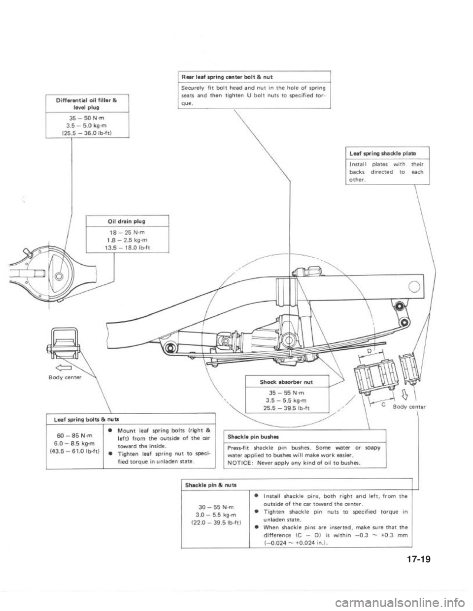 SUZUKI GRAND VITARA 1987  Service Repair Manual 17-19 