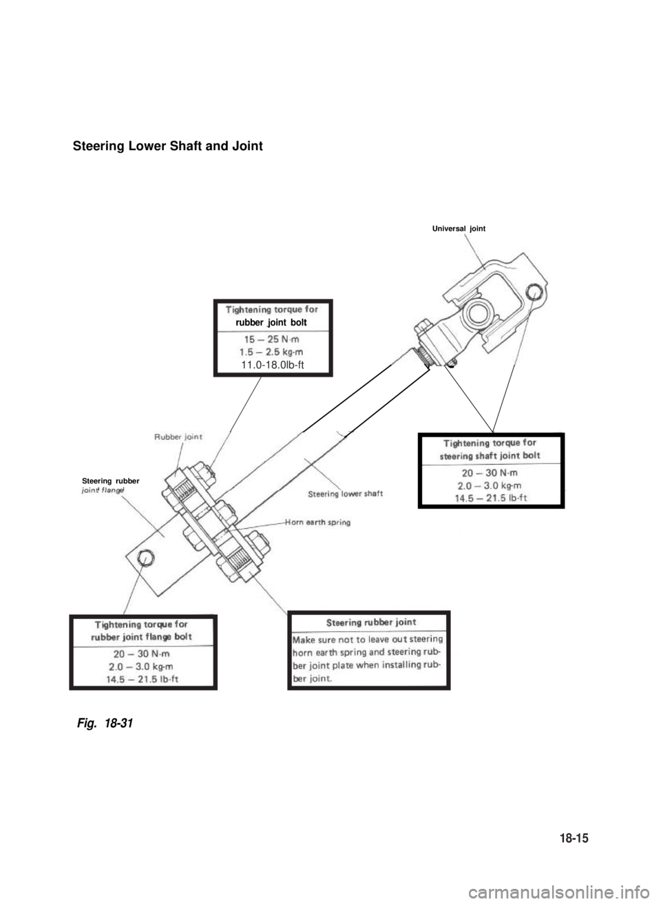 SUZUKI GRAND VITARA 1987  Service Repair Manual Steering Lower Shaft and Joint
Universal joint
rubber joint bolt
Steering rubberir:.., 
Fig. 18-31
11.0-18.0lb-ft
18-15 
