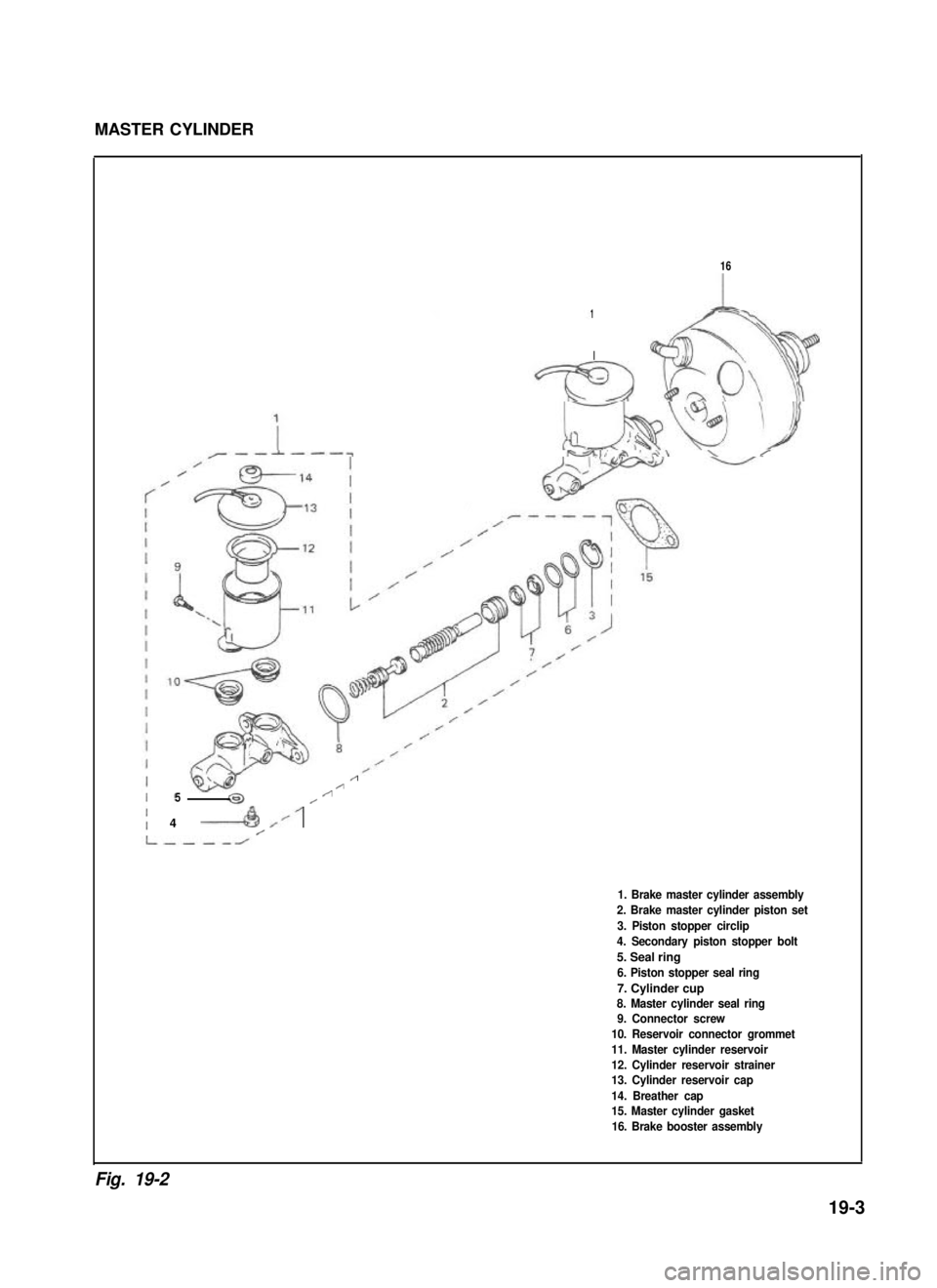 SUZUKI GRAND VITARA 1987  Service Repair Manual MASTER CYLINDER
16
1
I
/
//5//
4 ----A /’/
1. Brake master cylinder assembly
2. Brake master cylinder piston set
3. Piston stopper circlip
4. Secondary piston stopper bolt
5. Seal ring
6. Piston sto