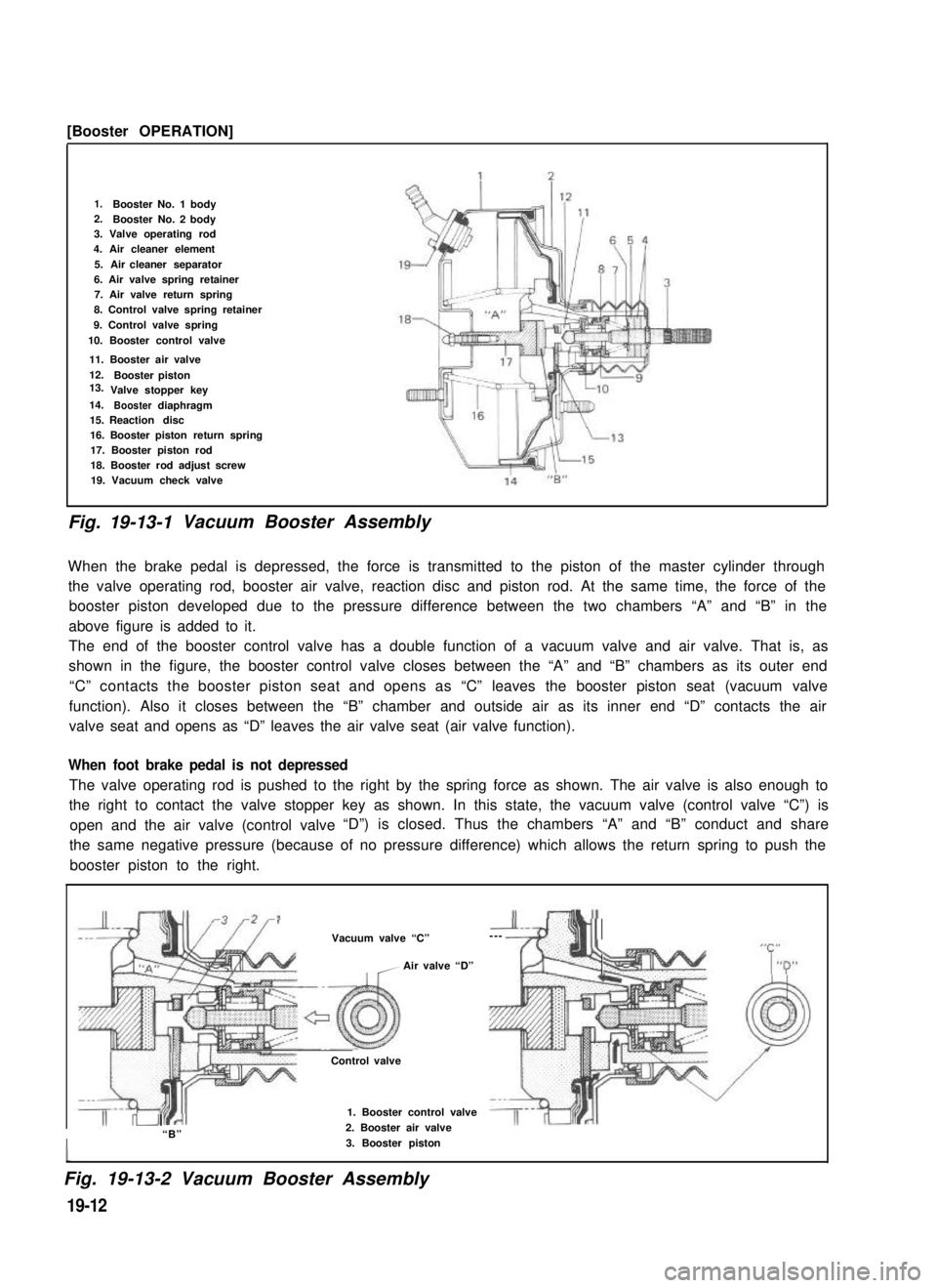 SUZUKI GRAND VITARA 1987  Service Repair Manual [Booster OPERATION]
1.BoosterNo. 1 body2.BoosterNo. 2 body3. Valve operating rod4. Air cleaner element
5.  Air  cleaner separator6. Air valve spring retainer7. Air valve return spring 8. Control valve