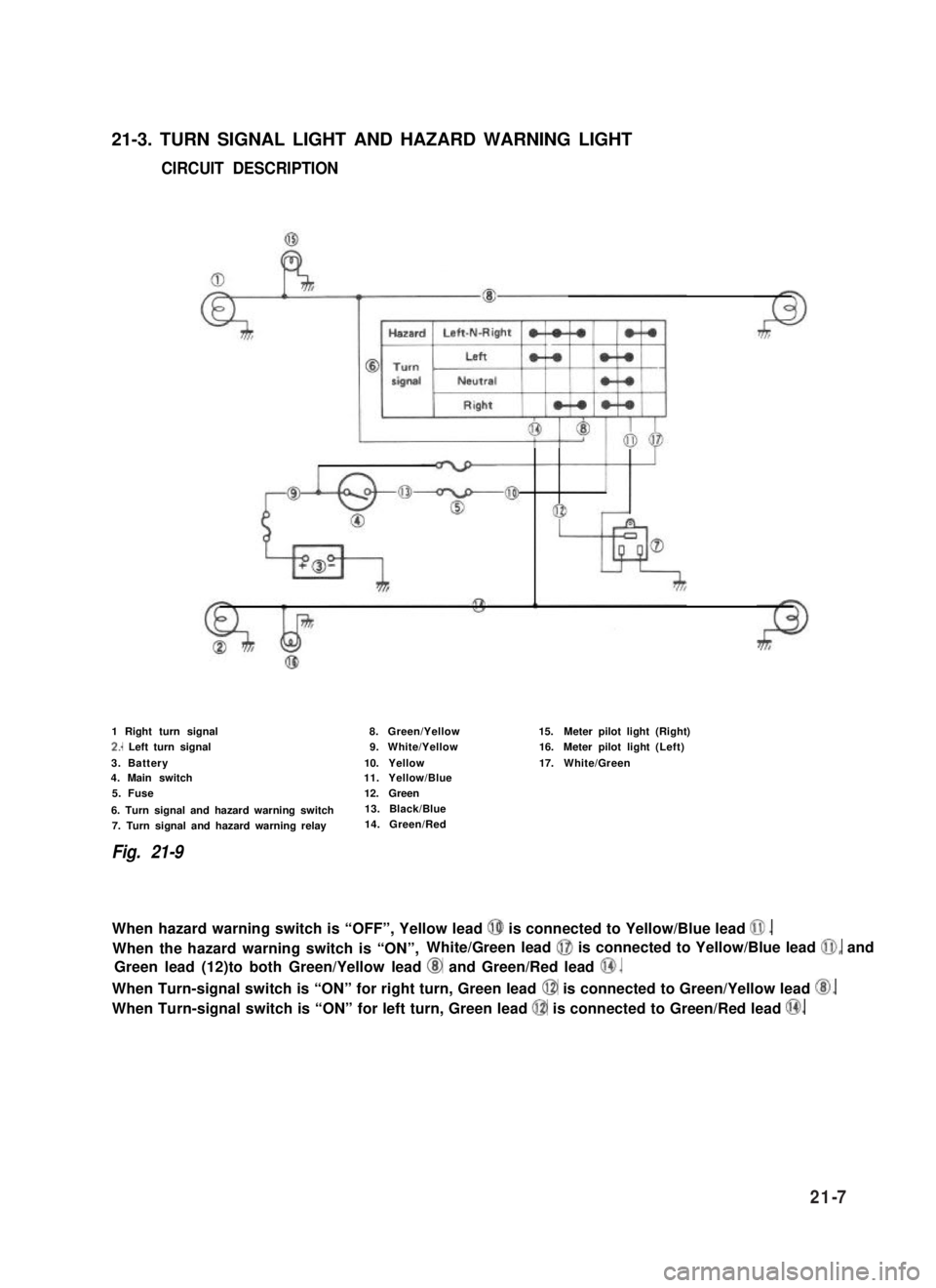 SUZUKI GRAND VITARA 1987  Service Repair Manual 21-3. TURN SIGNAL LIGHT AND HAZARD WARNING LIGHT
 CIRCUIT DESCRIPTION
1 Right turn signal
2.. Left turn signal
3. Battery4. Main switch
5. Fuse
6. Turn signal and hazard warning switch
7. Turn signal 