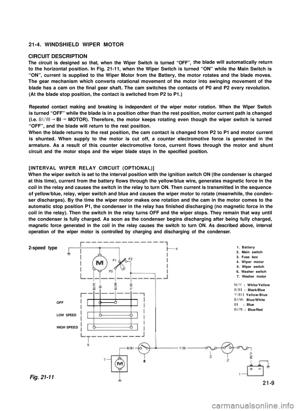 SUZUKI GRAND VITARA 1987  Service Repair Manual 21-4. WINDSHIELD WIPER MOTOR
CIRCUIT DESCRIPTION
The circuit is designed so that, when the Wiper Switch is turned “OFF”,the blade will automatically return
to the horizontal position. In Fig. 21-1