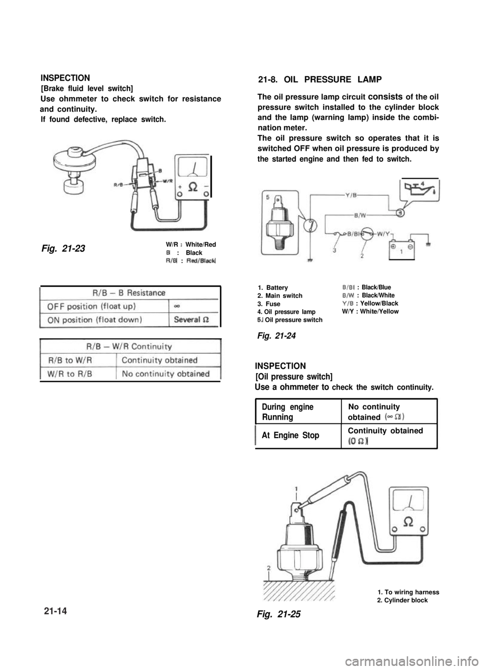 SUZUKI GRAND VITARA 1987  Service Repair Manual INSPECTION21-8. OIL PRESSURE LAMP
[Brake fluid level switch]
Use ohmmeter to check switch for resistance
and continuity.
If found defective, replace switch.
The oil pressure lamp circuit consists of t