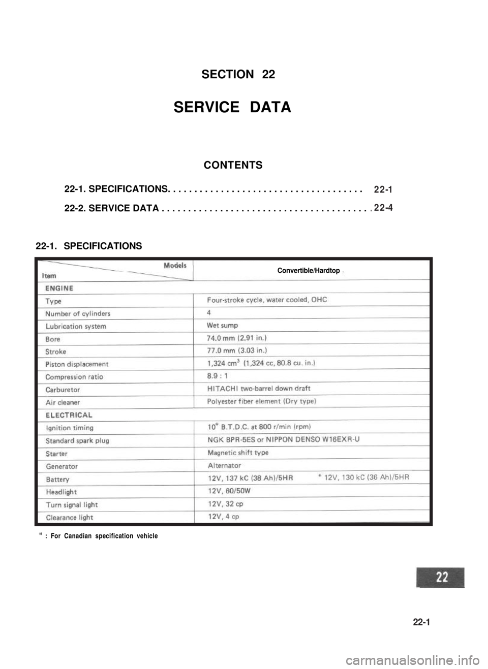 SUZUKI GRAND VITARA 1987  Service Repair Manual SECTION 22
SERVICE DATA
CONTENTS
22-1. SPECIFICATIONS. . . . . . . . . . . . . . . . . . . . . . . . . . . . . . . . . . . . . 
22-2. SERVICE DATA . . . . . . . . . . . . . . . . . . . . . . . . . . .