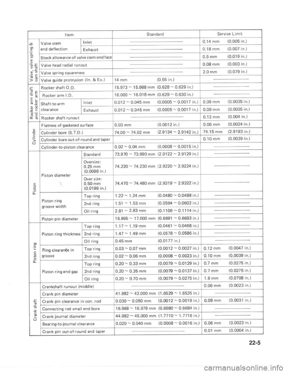 SUZUKI GRAND VITARA 1987  Service Repair Manual 22-5 
