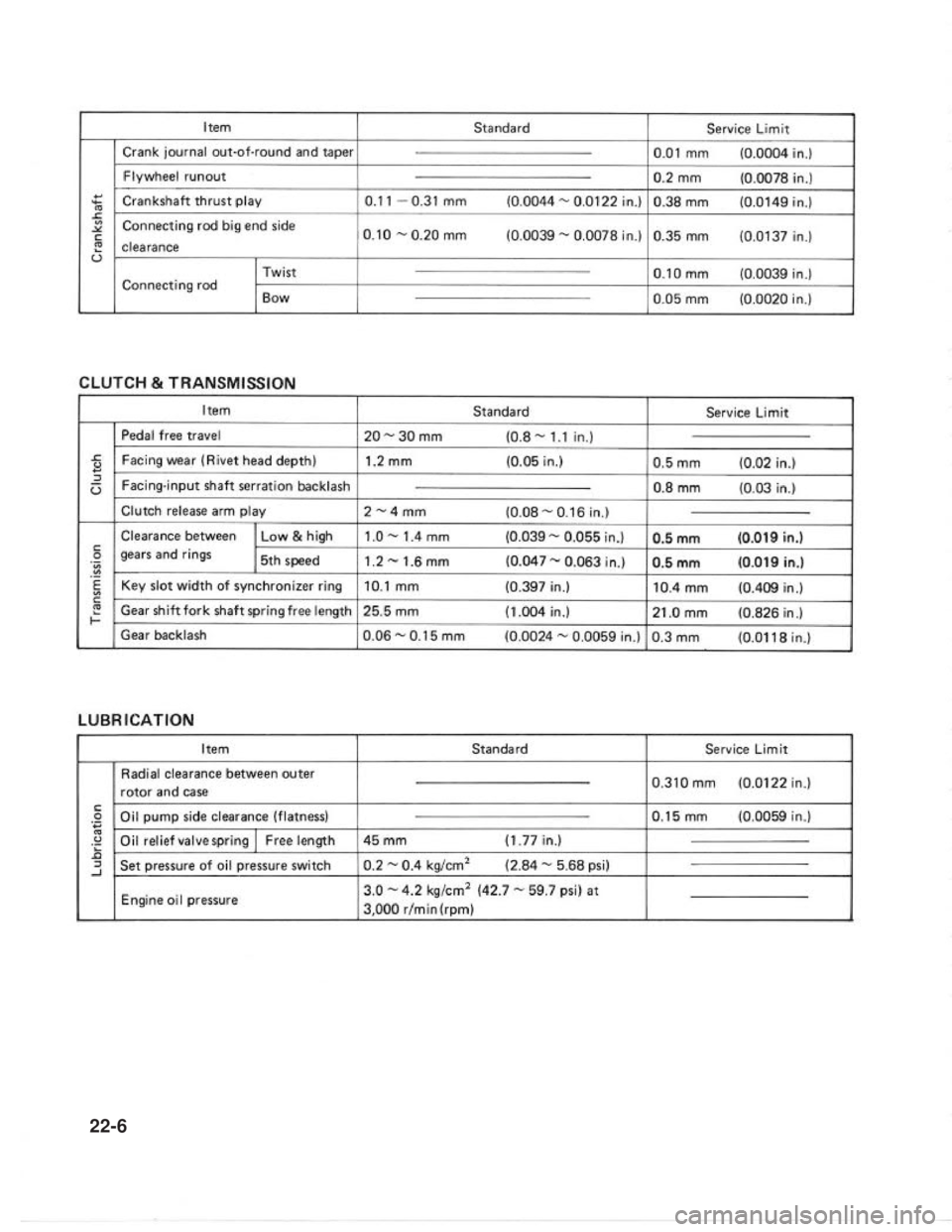 SUZUKI GRAND VITARA 1987  Service Repair Manual 22-6 