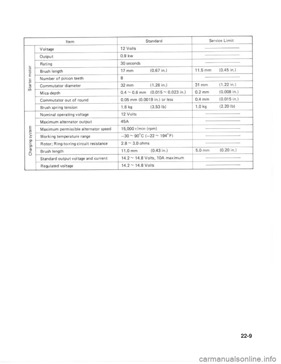SUZUKI GRAND VITARA 1987  Service Repair Manual 22-9 