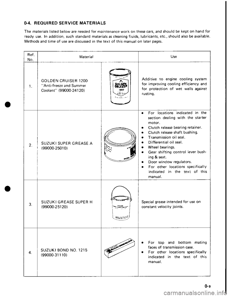 SUZUKI GRAND VITARA 1987  Service Repair Manual 