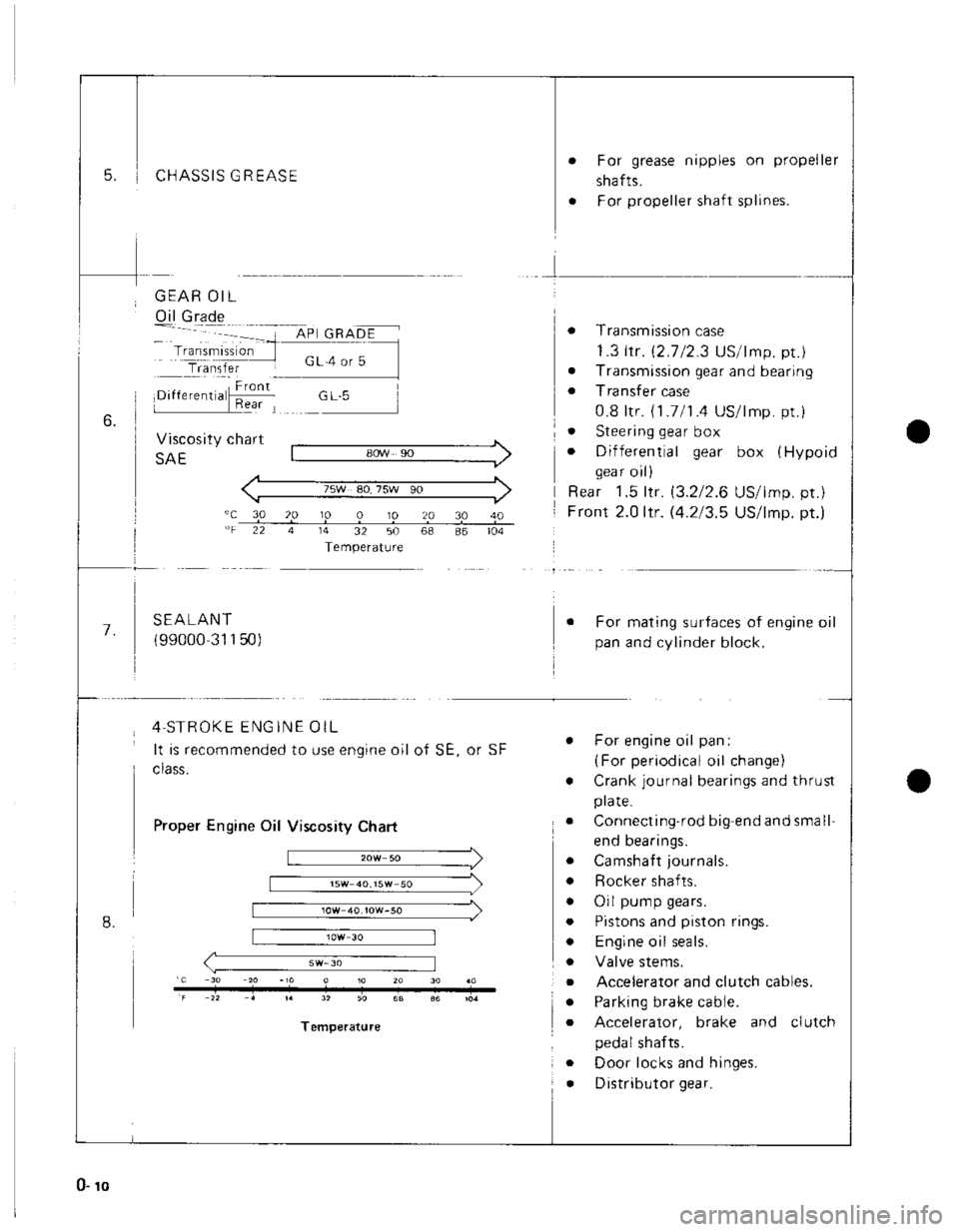 SUZUKI GRAND VITARA 1987  Service Repair Manual 