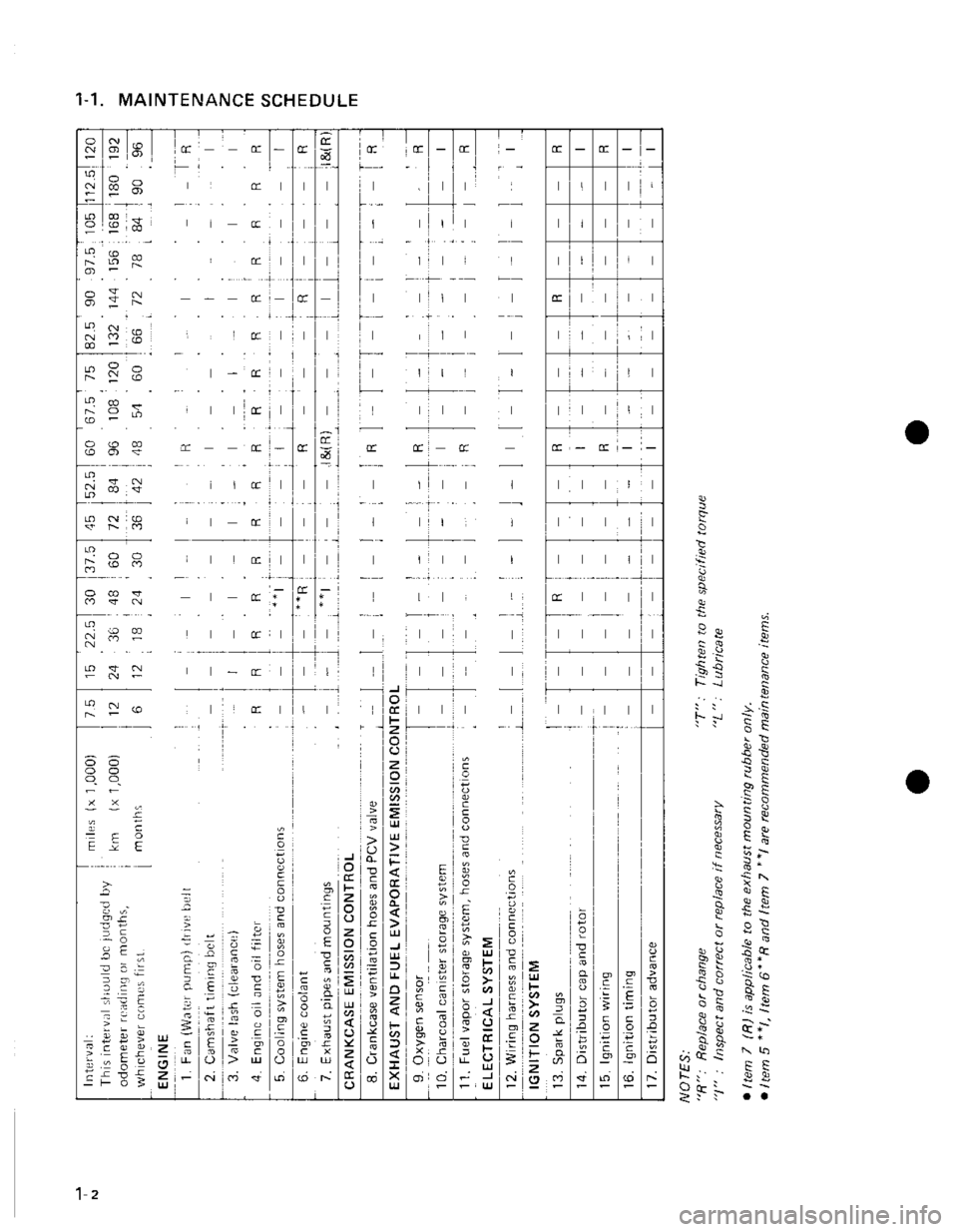 SUZUKI GRAND VITARA 1987  Service Repair Manual 