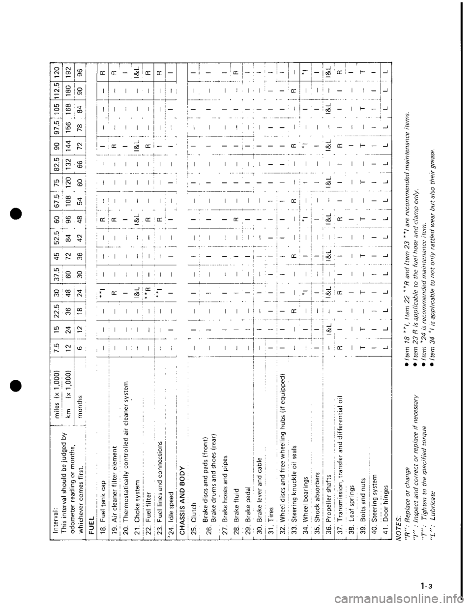 SUZUKI GRAND VITARA 1987  Service Repair Manual 