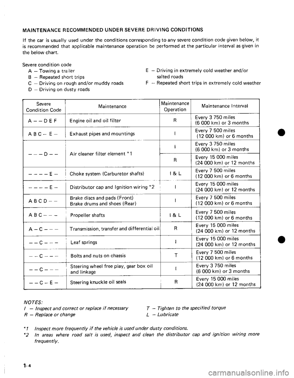 SUZUKI GRAND VITARA 1987  Service Repair Manual 